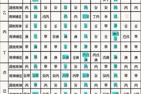 時辰 八字|生辰八字算命、五行喜用神查詢（免費測算）